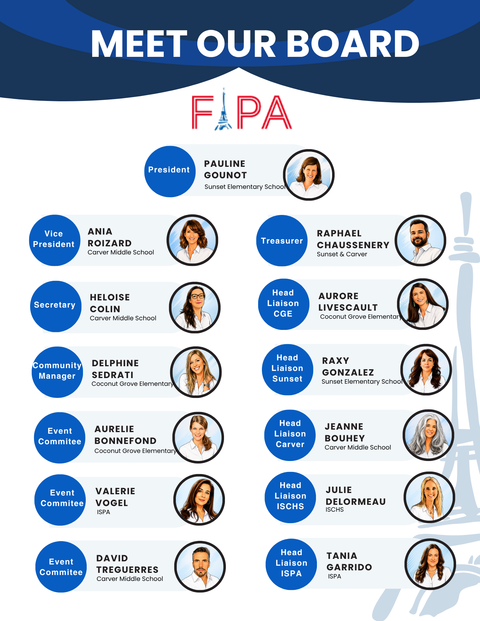 fipa board